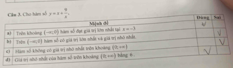 àm số y=x+ 9/x ,