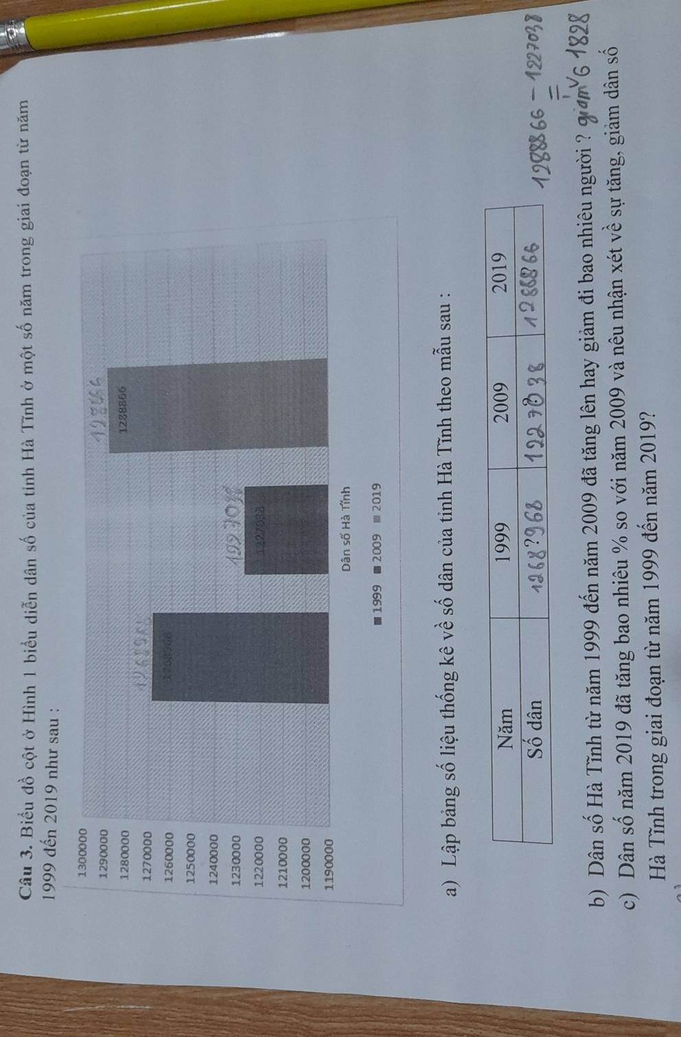 Biểu đồ cột ở Hình 1 biểu diễn dân số của tỉnh Hà Tĩnh ở một số năm trong giai đoạn từ năm
1999 đến 2019 như sau : 
a) Lập bảng số liệu thống kê về số dân của tinh Hà Tĩnh theo mẫu sau : 
b) Dân số Hà Tĩnh từ năm 1999 đến năm 2009 đã tăng lên hay giảm đi bao nhiêu người ? 9 am
c) Dân số năm 2019 đã tăng bao nhiêu % so với năm 2009 và nêu nhận xét về sự tăng, giảm dân số 
Hà Tĩnh trong giai đoạn từ năm 1999 đến năm 2019?