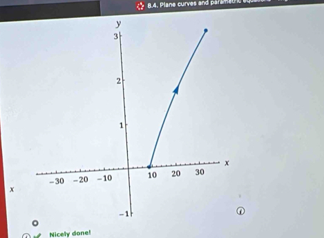 Plane curves and parametric
x
Nicely done!