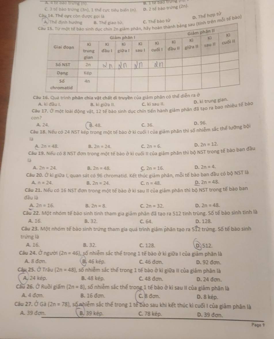 A. 4 tế bao trung (n). B. 1 tế bào trưng
C. 3 tế bào trứng (3n), 1 thể cực tiêu biến (n). D. 2 tế bào trứng (2n).
Câu 14. Thể cực còn được gọi là D. Thể hợp tử
A. ThC. Thể bào tử
trên mỗi tế bào)
Câu 16. Quá trình phân chia vật chất di truyền của giảm phân c
A. ki đầu I. B. kì giữa II. C. kì sau II.
D. kì trung gian.
Câu 17. Ở một loài động vật, 12 tế bào sinh dục chín tiến hành giảm phân đã tạo ra bao nhiêu tế bào
con?
A. 24. B. 48. C. 36.
D. 96.
Câu 18. Nếu có 24 NST kép trong một tế bào ở kì cuối I của giảm phân thì số nhiễm sắc thế lưỡng bội
là
A. 2n=48. B. 2n=24. C. 2n=6.
D. 2n=12.
Câu 19. Nếu có 8 NST đơn trong một tế bào ở kì cuối II của giảm phân thì bộ NST trong tế bào ban đầu
là
A. 2n=24. B. 2n=48. C. 2n=16.
D. 2n=4.
Câu 20. Ở kì giữa I, quan sát có 96 chromatid. Kết thúc giảm phân, mỗi tế bào ban đầu có bộ NST là
A. n=24. B. 2n=24. C. n=48.
D. 2n=48.
Câu 21. Nếu có 16 NST đơn trong một tế bào ở kì sau II của giảm phân thì bộ NST trong tế bào ban
đầu là
A. 2n=16. B. 2n=8. C. 2n=32. D. 2n=48.
Câu 22. Một nhóm tế bào sinh tinh tham gia giảm phân đã tạo ra 512 tinh trùng. Số tế bào sinh tinh là
A. 16. B. 32. C. 64. D. 128.
Câu 23. Một nhóm tế bào sinh trứng tham gia quá trình giảm phân tạo ra 512 trứng. Số tế bào sinh
trứng là
A. 16. B. 32. C. 128. D. 512.
Câu 24, Ở người (2n=46) ), số nhiễm sắc thế trong 1 tế bào ở kì giữa I của giảm phân là
A. 8 đơn. B. 46 kép. C. 46 đơn. D. 92 đơn.
Câu 25. Ở Trâu (2n=48) , số nhiễm sắc thể trong 1 tế bào ở kì giữa II của giảm phân là
A. 24 kếp. B. 48 kép. C. 48 đơn. D. 24 đơn.
Cầu 26. Ở Ruồi giấm (2n=8) I, số nhiễm sắc thể trong 1 tế bào ở kì sau II của giảm phân là
A. 4 đơn. B. 16 đơn. C. 8 đơn. D. 8 kép.
Câu 27. Ở Gà (2n=78) , số nhiễm sắc thể trong 1 tế bào sau khi kết thúc kì cuối I của giảm phân là
A. 39 đơn. B. 39 kép. C. 78 kép. D. 39 đơn.
Page 9