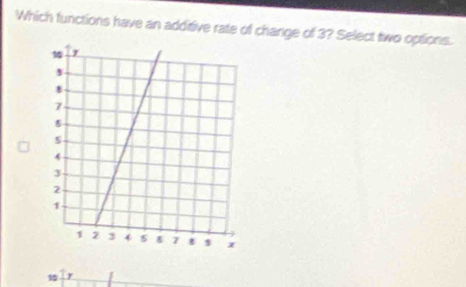 Which functions have an additive rate of change of 3? Select two options. 
r