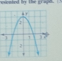 resented by the graph. (S