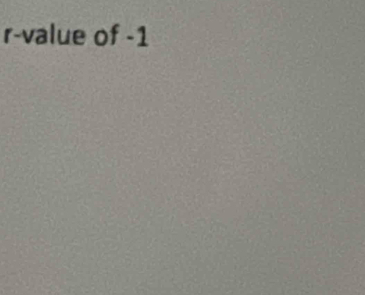 r-value of -1