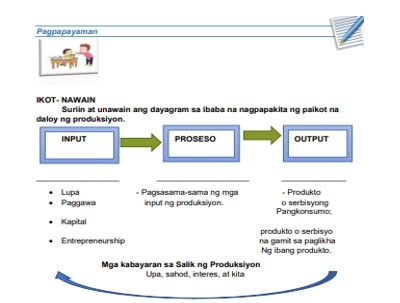 Solved: Pagpapayamán IKOT- NAWAIN Suriin at unawain ang dayagram sa ...