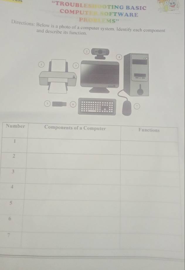 “TROUBLESHOOTING BASIC 
COMPUTER SOFTWARE 
PROBLEMS'' 
Directions: Below is a photo of a computer system. Identify each component 
and describe its function. 
N