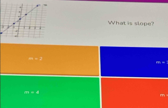 What is slope?
3
m=2
m=3
m=4
m=