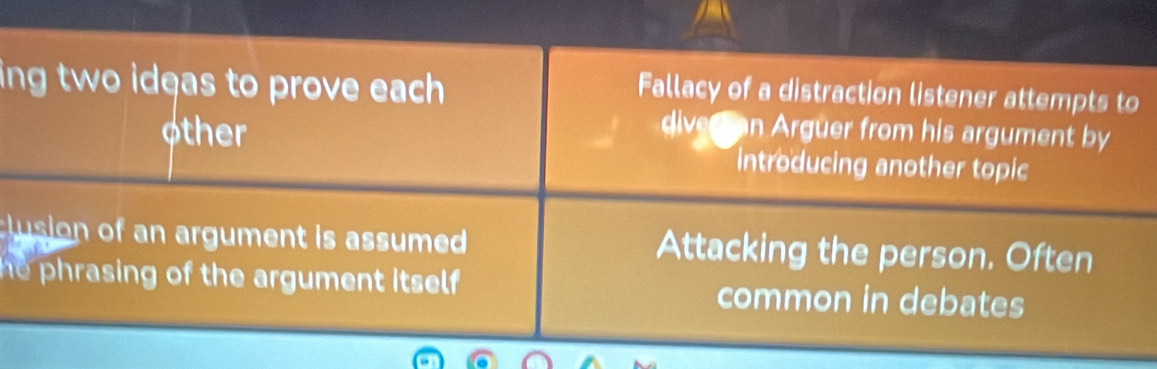 ing two ideas to prove each .
Fallacy of a distraction listener attempts to
other divedan Arguer from his argument by
introducing another topic
clusion of an argument is assumed . Attacking the person. Often
e rasing of the argument itself . common in debates