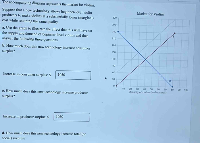 The accompanying diagram represents the market for violins. 
Suppose that a new technology allows beginner-level violin 
producers to make violins at a substantially lower (marginal) 
cost while retaining the same quality. 
a. Use the graph to illustrate the effect that this will have on 
the supply and demand of beginner-level violins and then 
answer the following three questions. 
b. How much does this new technology increase consumer 
surplus? 
Increase in consumer surplus: $ 1050
c. How much does this new technology increase producer 
surplus? 
Increase in producer surplus: $ 1050
d. How much does this new technology increase total (or 
social) surplus?