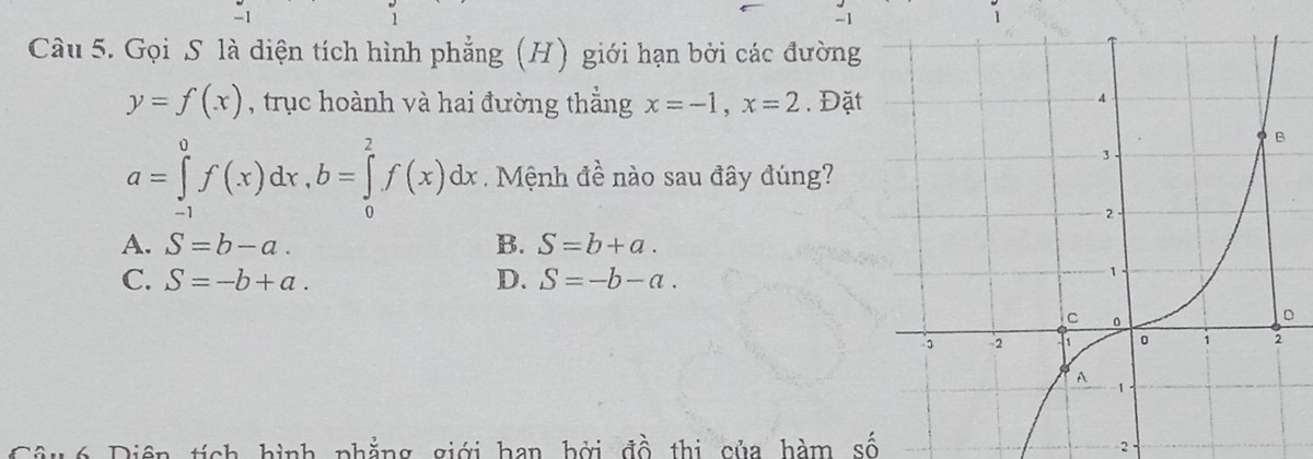 1
1
-1
1
Câu 5. Gọi S là diện tích hình phẳng (H) giới hạn bởi các đường
y=f(x) , trục hoành và hai đường thẳng x=-1, x=2. Đặt
a=∈tlimits _(-1)^0f(x)dx, b=∈tlimits _0^2f(x)dx. Mệnh đề nào sau đây đúng?
A. S=b-a. B. S=b+a.
C. S=-b+a. D. S=-b-a. 
Đ 6 Diện tích hình phẳng giới han bởi đồ thị của hàm số -2