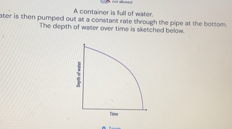 Solved: not allowed A container is full of water. ater is then pumped ...