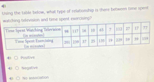 Using the table below, what type of relationship is there between time spent
watching television and time spent exercising?
Positive
- 40 Negative
No association