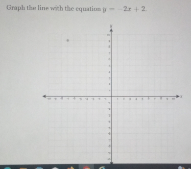 Graph the line with the equation y=-2x+2.