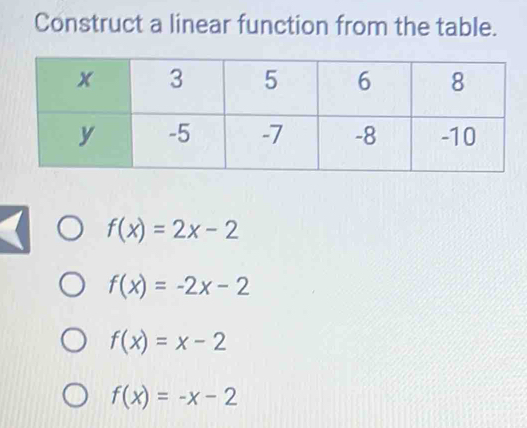 Construct a linear function from the table.
f(x)=2x-2
f(x)=-2x-2
f(x)=x-2
f(x)=-x-2