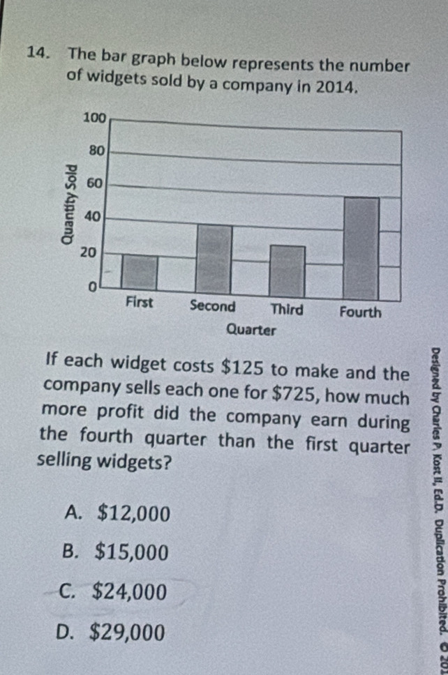 The bar graph below represents the number
of widgets sold by a company in 2014.
If each widget costs $125 to make and the
company sells each one for $725, how much
more profit did the company earn during
the fourth quarter than the first quarter
selling widgets?
A. $12,000
B. $15,000
C. $24,000
=
D. $29,000
a