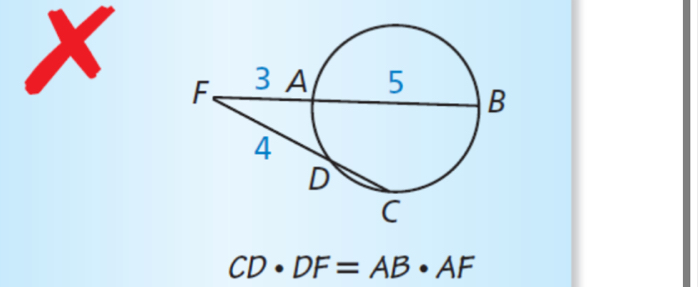 CD· DF=AB· AF