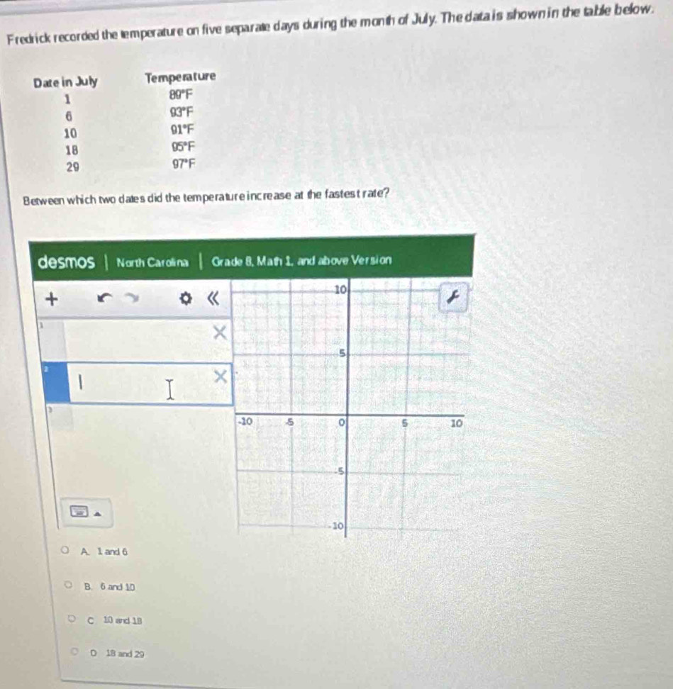 Fredrick recorded the temperature on five separate days during the month of July. The data is shown in the table below.
Between which two dates did the temperature increase at the fastest rate?
desmos North Carolina Grade 8, Math 1, and above Version
+
×
1
×
)
A
A. 1 and 6
B. 6 and 10
C 10 and 18
D 18 and 29