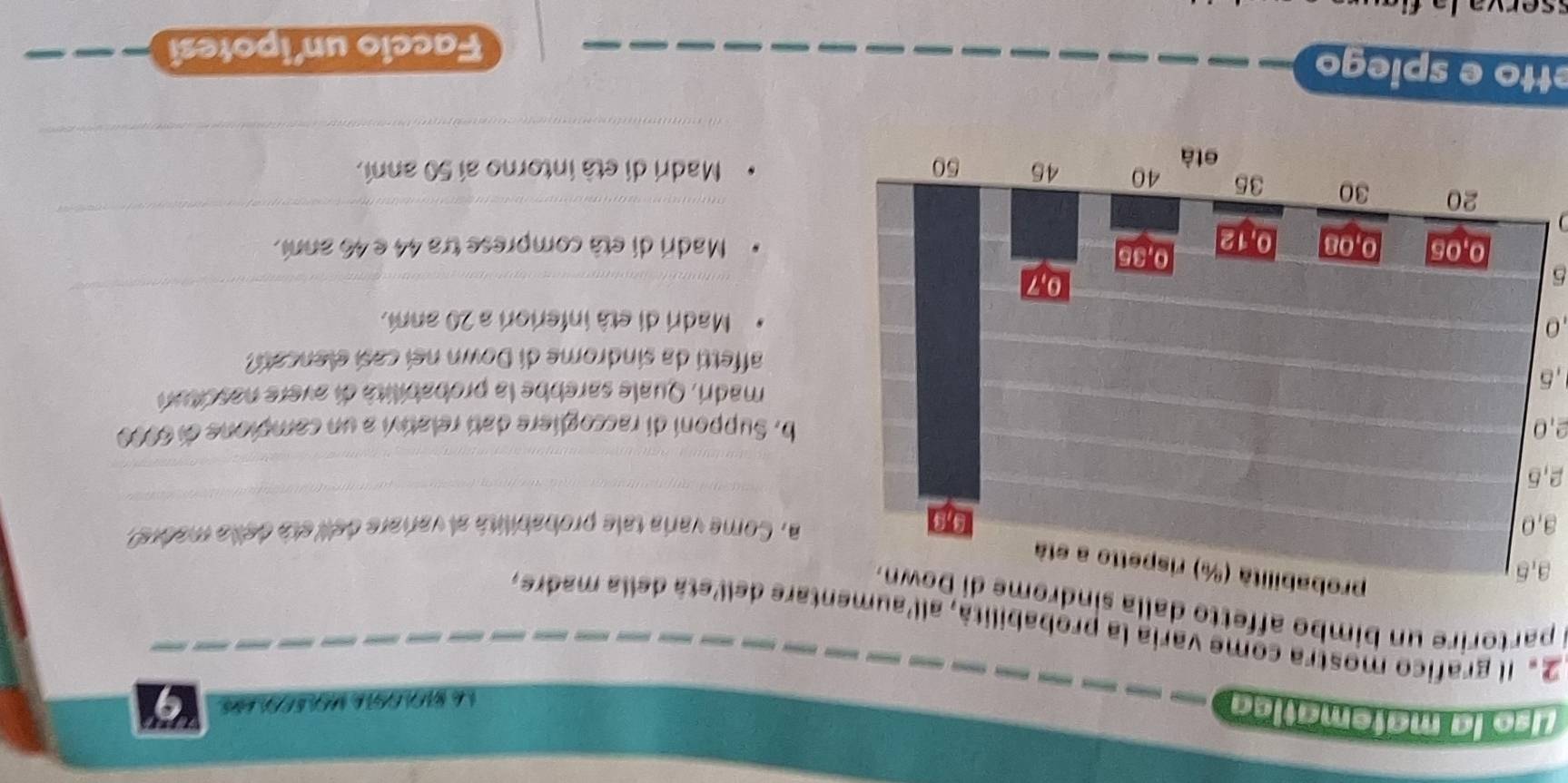 Aso la matematica
à BM s a
2ª Il grafico mostra come varia la probabilità, all'aumentare delletá della madre,
i partorire un bimbo affetto dalla síndrome di Down.
3
_
3, 0 Come varía tale probabilitá al variare dell etá della madre
A, 5
_
_
2, 0, Supponí di raccogliere datí relativi a un campione di 6000
madri, Quale sarebbe la probabilità di avere nascitur
, 5
affetti da sindrome di Down nei casí elencati?
, O Madri di età inferiori a 20 anni.
6
_
Madri di età comprese tra 44 e 46 anni.
_
Madri di età intorno ai 50 anni.
_
etto e spiego
Faccio un'ipotesi