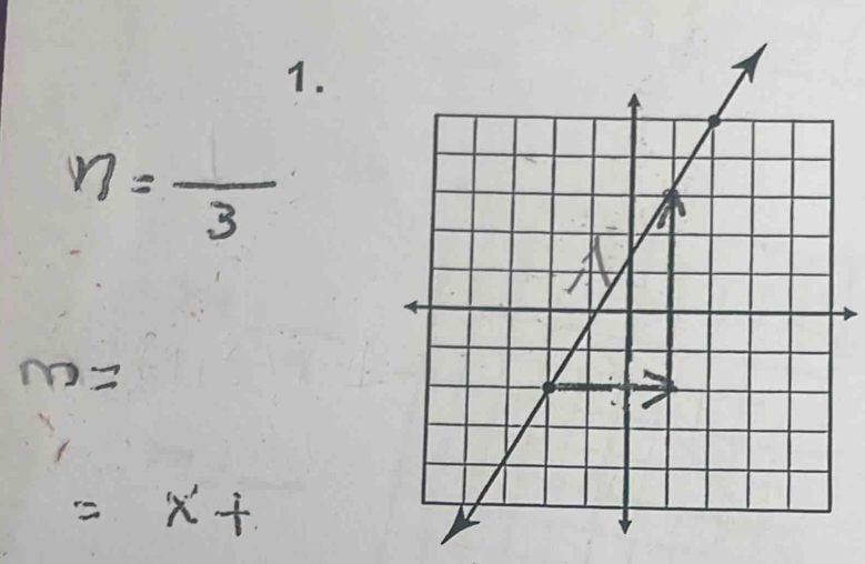 n=frac 3
m=
=x+