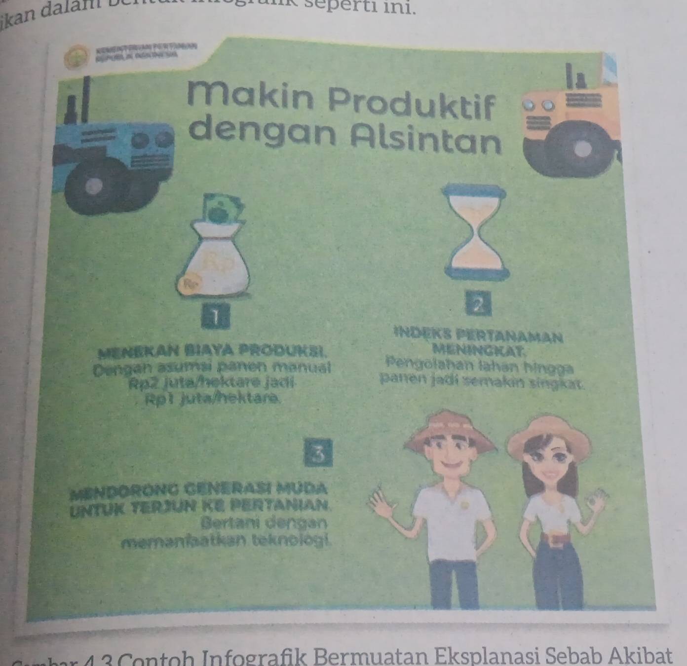 ikan dalani De 
lk sepert1 in1. 

h 
Makin Produktif 
dengan Alsintan 
Rp 
51 
2 
Indęks Pertañaman 
MeNeKAN BIAYA PROdUkši. MENINCKAT. 
Dengan asumsi panen manual 
Pengolahan lahən hingga 
Rp2 juta/hektare jadi panen jadí semakin singkat. 
Rp1 juta/hektare. 
3 
MENDORÓNG GENERASÍ MUDA 
UNTüK TErJuN KE Pertanian. 
Bertani dengan 
memanatkan teknologi. 
er 4 3Centoh Infografik Bermuatan Eksplanasi Sebab Akibat