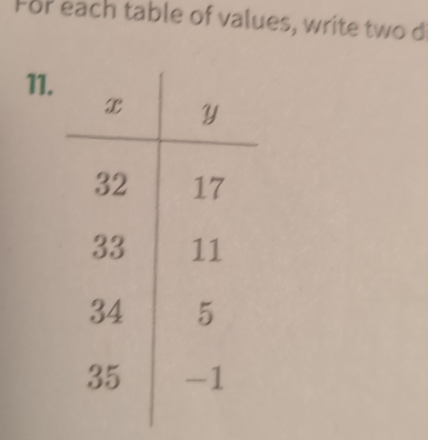 For each table of values, write two d 
11.