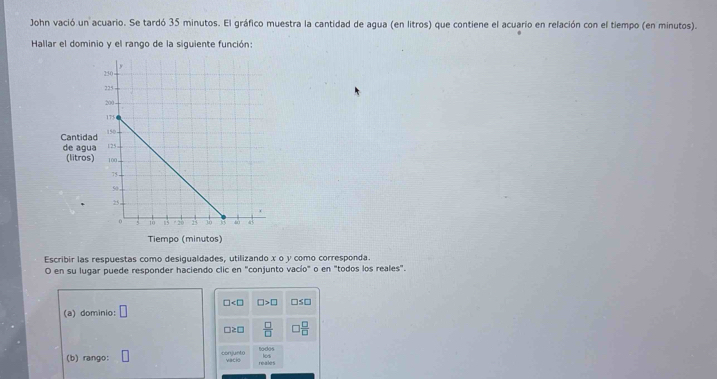 John vació un acuario. Se tardó 35 minutos. El gráfico muestra la cantidad de agua (en litros) que contiene el acuario en relación con el tiempo (en minutos). 
Hallar el dominio y el rango de la siguiente función: 
Escribir las respuestas como desigualdades, utilizando x o y como corresponda. 
O en su lugar puede responder haciendo clic en "conjunto vacío" o en "todos los reales". 
(a) dominio: □ □ □ >□ □ ≤ □
≥ □  □ /□   0 □ /□  
(b) rango: || conjunto vacio reales todos