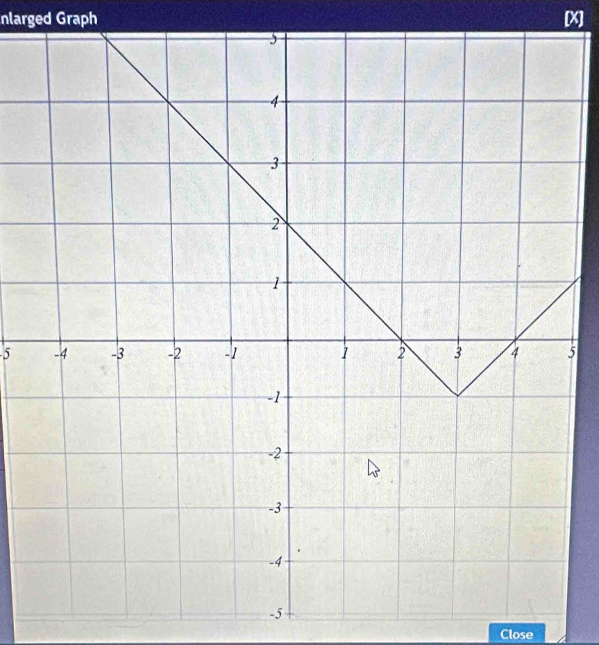 nlarged Graph X ]
5 5
-5
Close