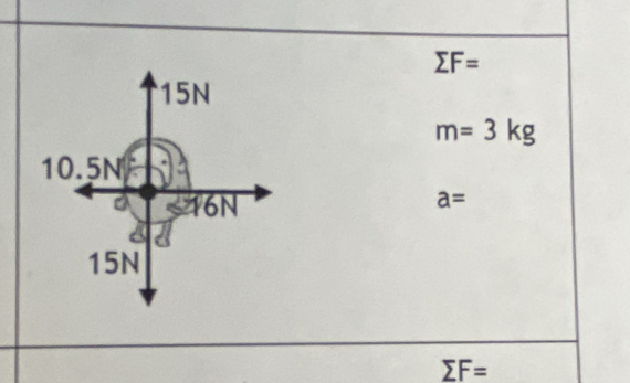 sumlimits F=
15N
m=3kg
10.5N
16N
a=
15N
sumlimits F=