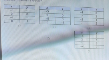 represents a function?