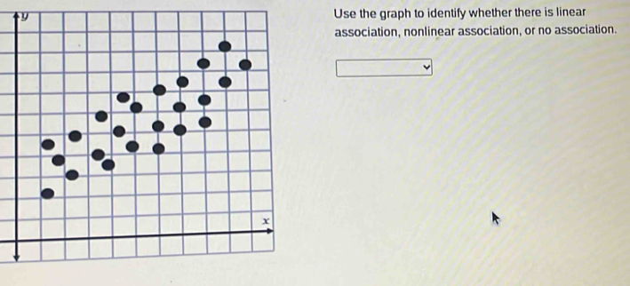 Use the graph to identify whether there is linear 
association, nonlinear association, or no association.
x