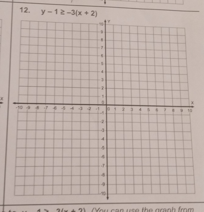 y-1≥ -3(x+2)
χ 
21 You can use the graph from