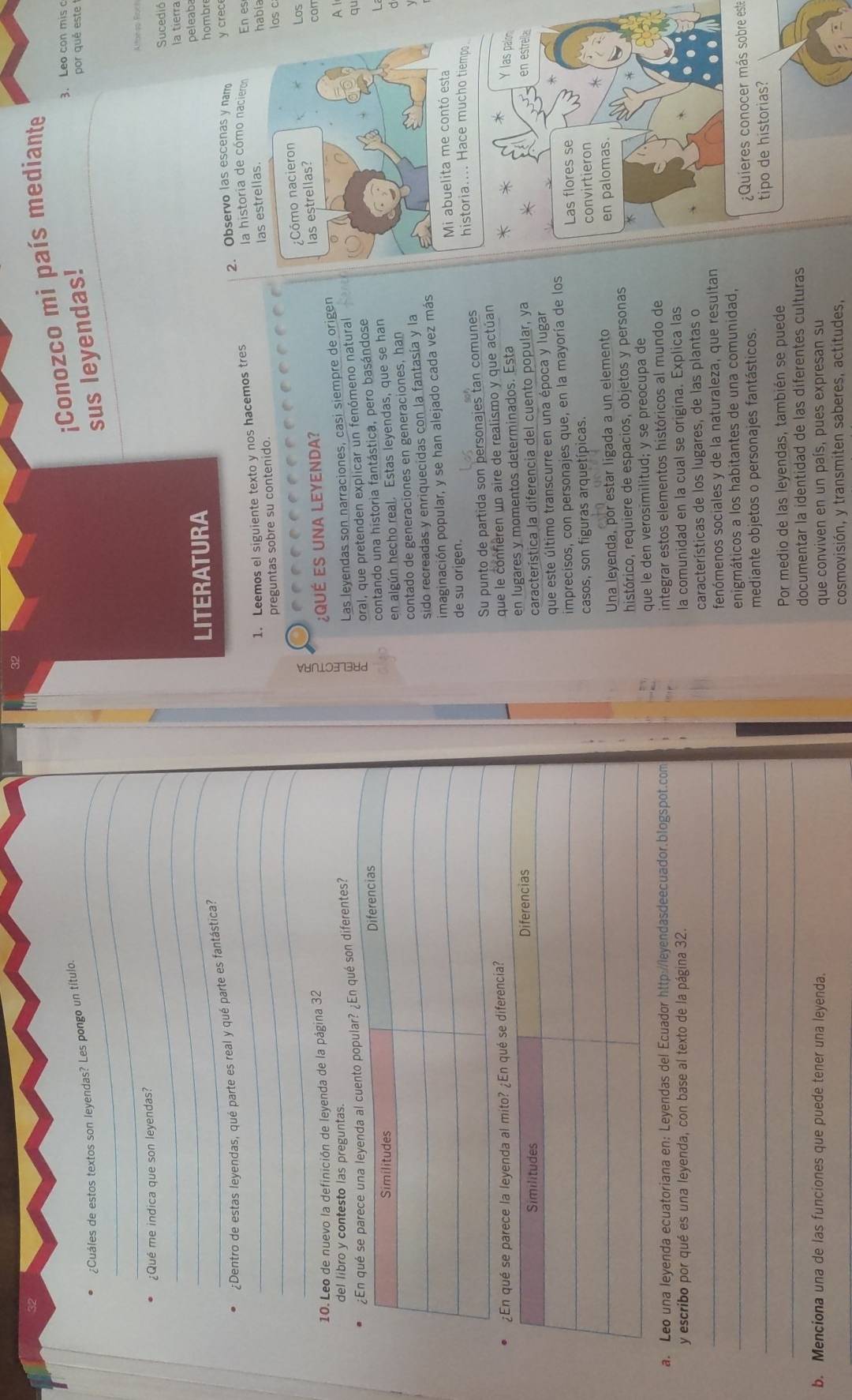 Conozco mi país mediante
sus leyendas!
3. Leo con mis c
por qué este t
_
¿Cuáles de estos textos son leyendas? Les pongo un título.
Altonss Roch
_¿Qué me indica que son leyendas?
_
Sucedió
la tierra
peleaba
_LITERATURA hombr
¿Dentro de estas leyendas, qué parte es real y qué parte es fantástica?
2. Observo las escenas y narro
_1. Leemos el siguiente texto y nos hacemos tres la historia de cómo nacieron y crec
En es
_
_preguntas sobre su contenido. las estrellas. había
los c
¿Cómo nacieron
10. Leo de nuevo la definición de leyenda de la página 32
¿ QuÉ ES UNA LEYENDA?
las estrellas? Los
con
del libro y contesto las preguntas. A l
¿En qué son diferentes?
Las leyendas son narraciones, casi siempre de origen
oral, que pretenden explicar un fenómeno natural
qu
contando una historia fantástica, pero basándose
en algún hecho real. Estas leyendas, que se han
L
contado de generaciones en generaciones, han
sido recreadas y enriquecidas con la fantasía y la
imaginación popular, y se han alejado cada vez más
de su origen. Mi abuelita me contó esta
historia.... Hace mucho tiempo
qué se parece la leyenda al mito? ¿En qué se diferencia?Su punto de partida son personajes tan comunes
que le confièren un aire de realismo y que actúan
en lugares y momentos determinados. Esta
Y las palon
característica la diferencia del cuento popular, ya
en estrellas
que este último transcurre en una época y lugar
imprecisos, con personajes que, en la mayoría de los
casos, son figuras arquetípicas. Las flores se
convirtieron
Una leyenda, por estar ligada a un elemento en palomas.
histórico, requiere de espacios, objetos y personas
que le den verosimilitud; y se preocupa de
a. Leo una leyenda ecuatoriana en: Leyendas del Ecuador http://leyendasdeecuador.blogspot.com integrar estos elementos históricos al mundo de
y escribo por qué es una leyenda, con base al texto de la página 32.
la comunidad en la cual se origina. Explica las
características de los lugares, de las plantas o
_fenómenos sociales y de la naturaleza, que resultan
_enigmáticos a los habitantes de una comunidad,
_
mediante objetos o personajes fantásticos. ¿Quieres conocer más sobre este
tipo de historias?
_
Por medio de las leyendas, también se puede
documentar la identidad de las diferentes culturas
b. Menciona una de las funciones que puede tener una leyenda. que conviven en un país, pues expresan su
cosmovisión, y transmiten saberes, actitudes,