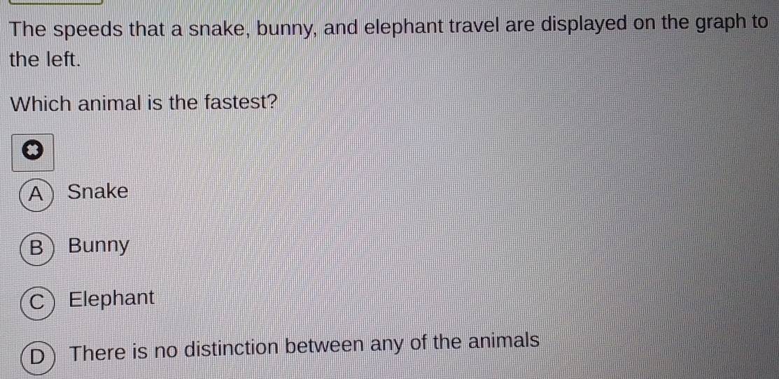 The speeds that a snake, bunny, and elephant travel are displayed on the graph to
the left.
Which animal is the fastest?
A) Snake
B Bunny
C Elephant
D) There is no distinction between any of the animals