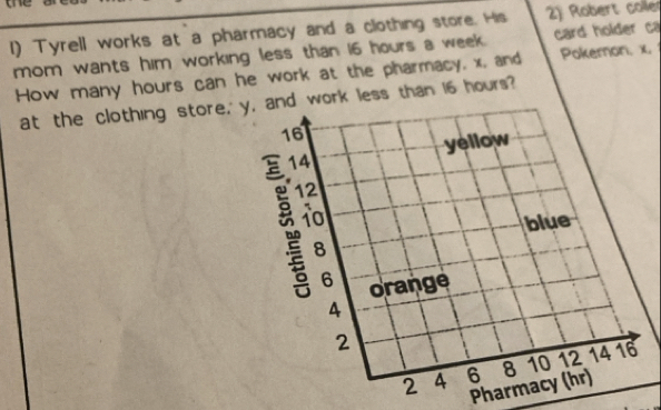 Tyrell works at a pharmacy and a clothing store. His 2) Robert coller 
mom wants him working less than 16 hours a week. card holder ca 
How many hours can he work at the pharmacy, x, and Pokemon, x, 
at the clothing store,' d work less than 16 hours? 
Pharmacy (hr)