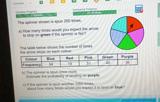 Overview α 9 10 12 17 
Question Progress Homework Progress 
3 / 4 Marks 61 / 80 Marks 
The spinner shown is spun 200 times. 
a) How many times would you expect the arrow 
to stop on green if the spinner is fair? 
The tablè below shows the number of times 
on each colour. 
b) The spinner is spun once more. 
Estimate the probability of landing on purple. 
c) If the spinner is spun another 1000 times, 
about how many times would you expect it to land on blue?