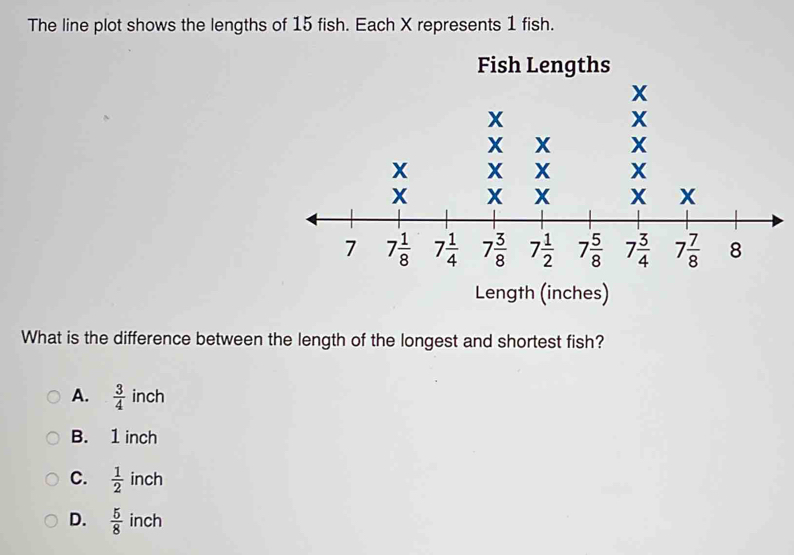 The line plot shows the lengths of 15 fish. Each X represents 1 fish.
Fish Lengths
X
Length (inches)
What is the difference between the length of the longest and shortest fish?
A.  3/4  inch
B. 1 inch
C.  1/2  inch
D.  5/8  inch