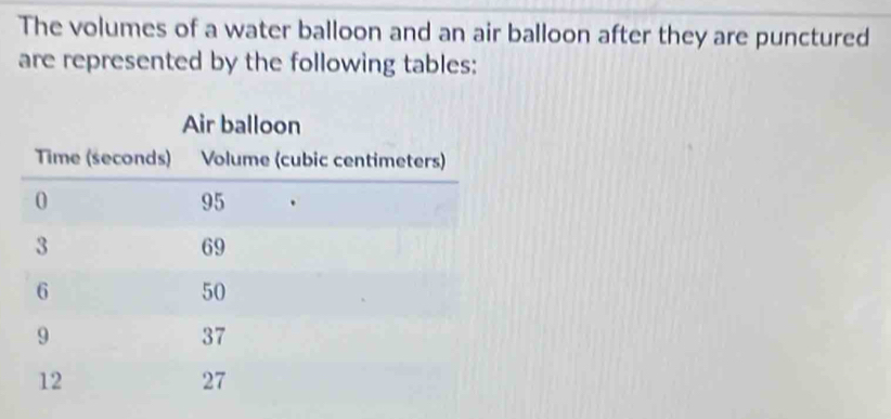 The volumes of a water balloon and an air balloon after they are punctured 
are represented by the following tables: