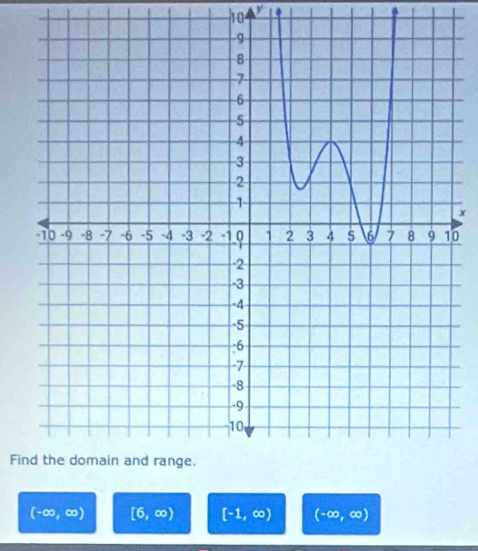 10
x
0 
Fin
(-∈fty ,∈fty ) [6,∈fty ) [-1,∈fty ) (-∈fty ,∈fty )