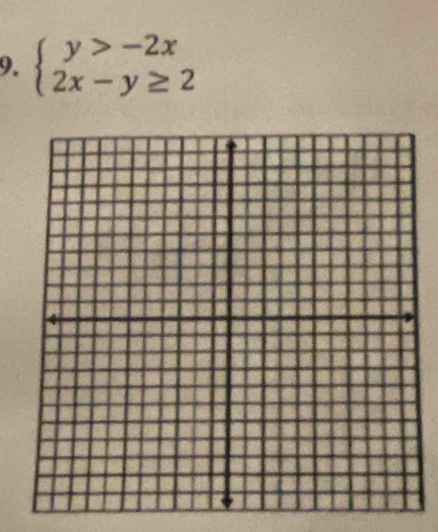 beginarrayl y>-2x 2x-y≥ 2endarray.