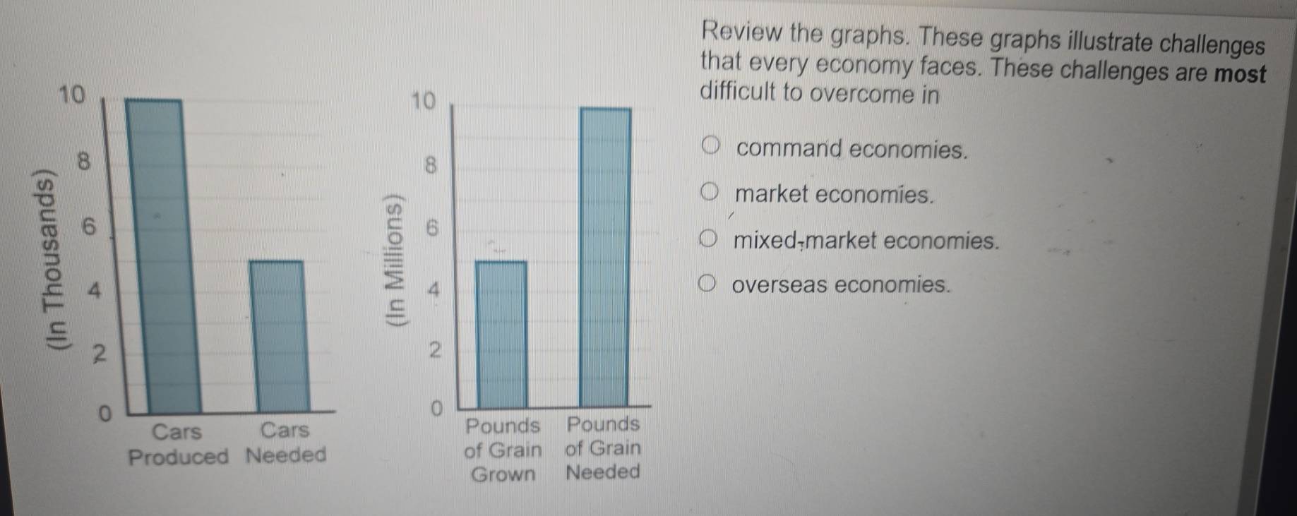 Solved: Review the graphs. These graphs illustrate challenges that ...