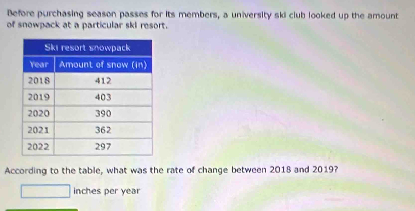 Before purchasing season passes for its members, a university ski club looked up the amount 
of snowpack at a particular ski resort. 
According to the table, what was the rate of change between 2018 and 2019?
inches per year