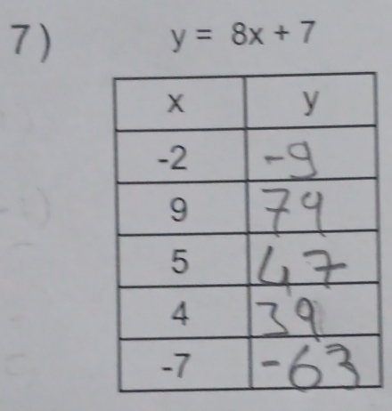 y=8x+7