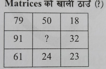 Matrices को खालो ठाउ (?)