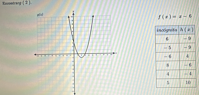 Encontrarg ( 2 ).
f(x)=x-6

-10