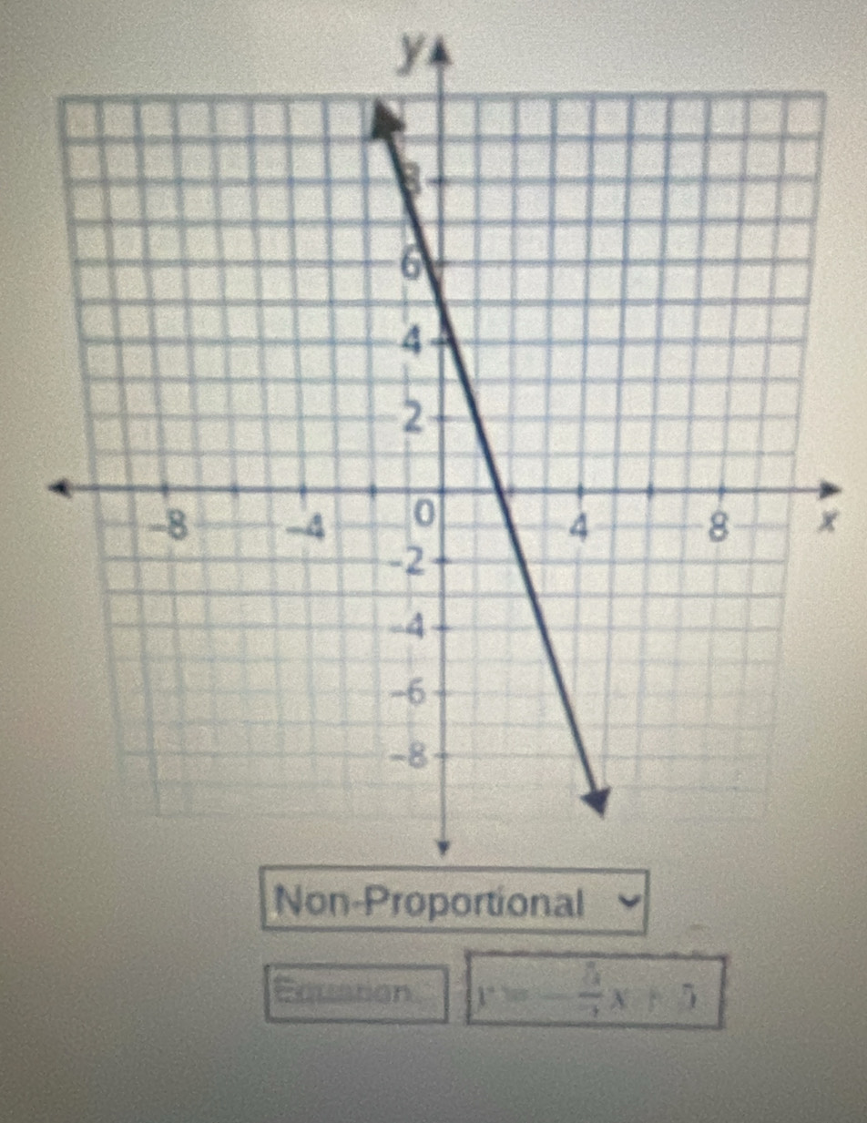 x
Equation y=- 5/2 x+5