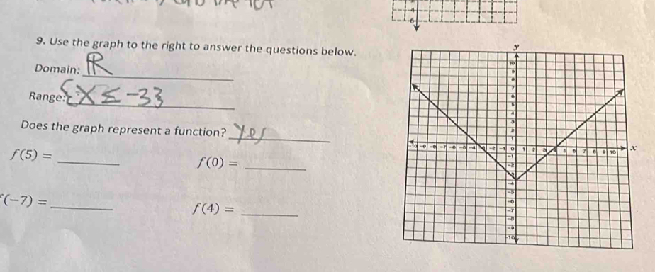 4 
6 
9. Use the graph to the right to answer the questions below. 
Domain: 
_ 
Range:_ 
Does the graph represent a function?_
f(5)= _ 
f(0)= _ 
_ f(-7)=
_ f(4)=