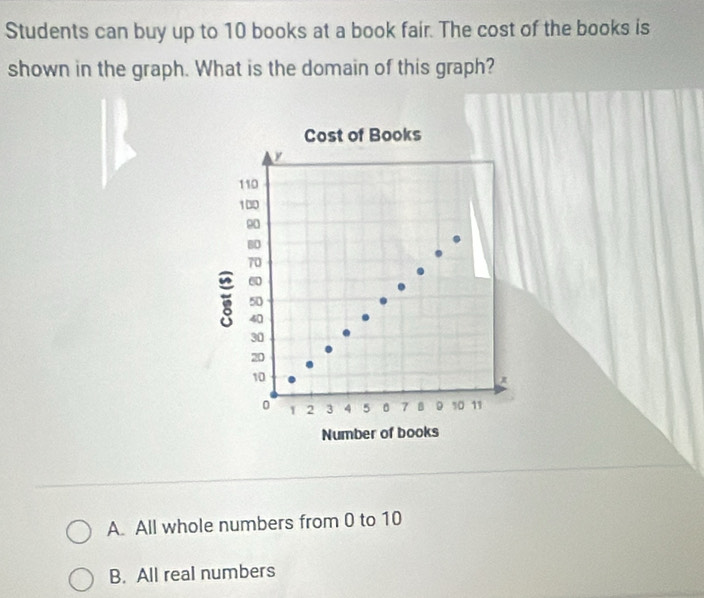 Students can buy up to 10 books at a book fair. The cost of the books is
shown in the graph. What is the domain of this graph?
Cost of Books
y
110
100
90
80
70
i 6
50
40
30
20
10
0 1 2 3 4 5 7 B 。 10 11
Number of books
A. All whole numbers from 0 to 10
B. All real numbers