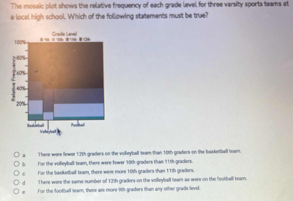Solved: The mosaic plot shows the relative frequency of each grade ...