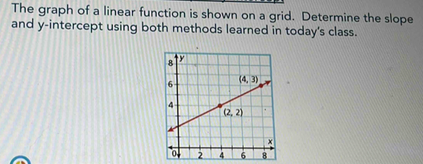 The graph of a linear function is shown on a grid. Determine the slope
and y-intercept using both methods learned in today's class.