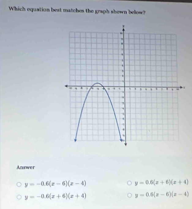 Which equation best matches the graph shown below?
X
Answer
y=-0.6(x-6)(x-4)
y=0.6(x+6)(x+4)
y=-0.6(x+6)(x+4)
y=0.6(x-6)(x-4)