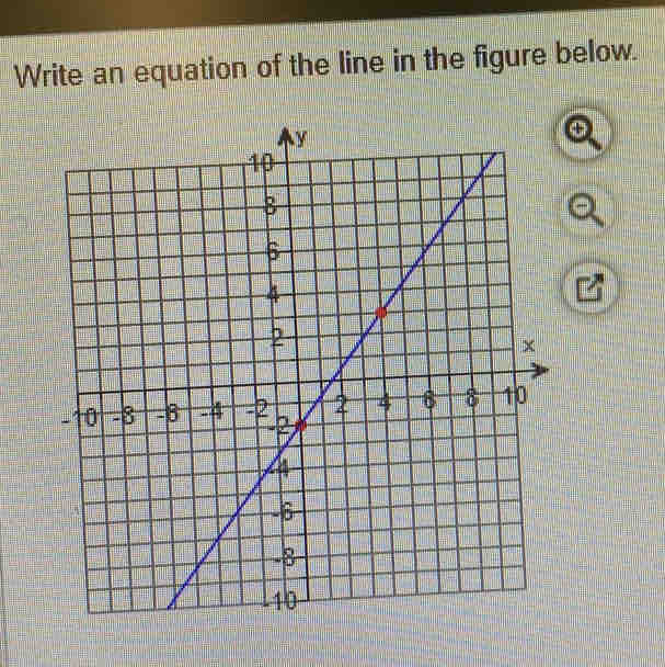 Write an equation of the line in the figure below.